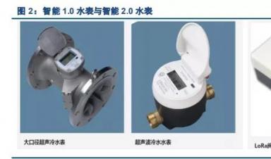 智能水表行業(yè)深度報(bào)告：迎接智慧水務(wù)，擁抱智能水表3.0