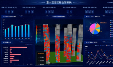供熱視角，智慧供熱到底智慧在哪？