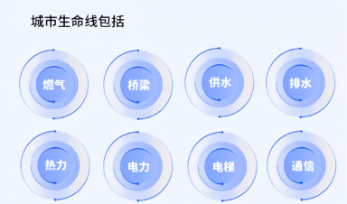 城市生命線工程建設(shè)什么？給我們生活帶來什么？